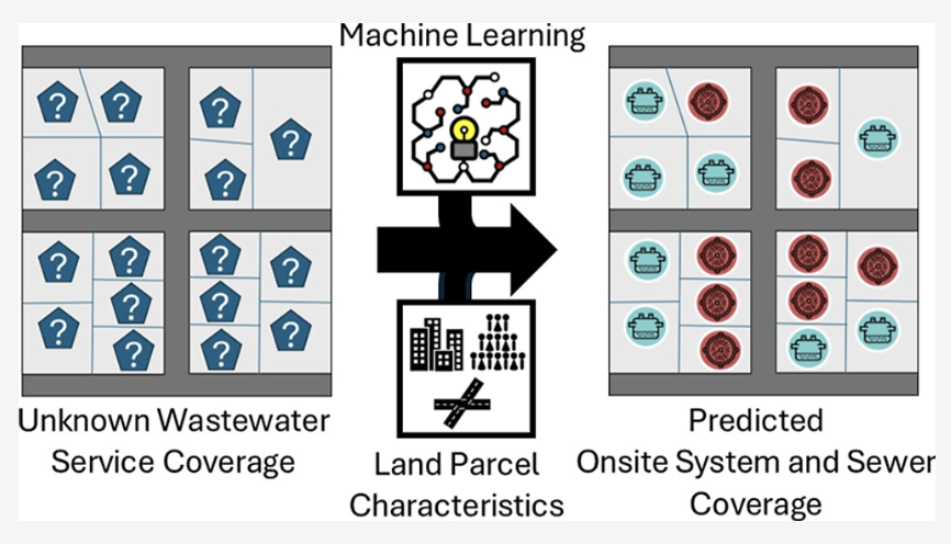 Parcel-level infrastructure map