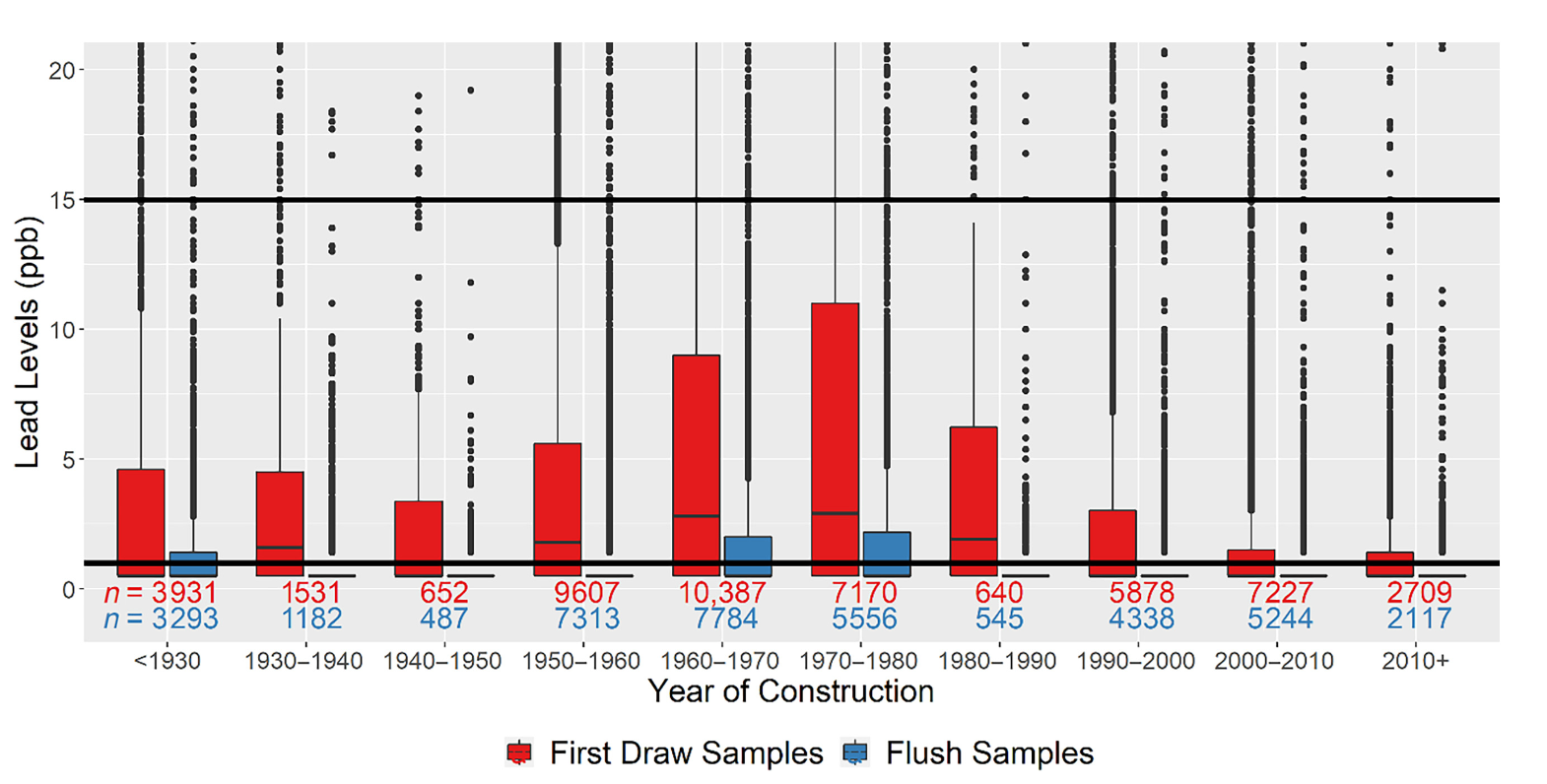 Lead in school drinking water fountain